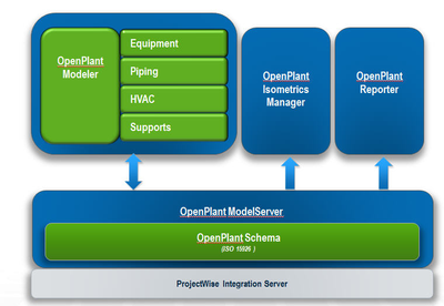 三維工廠設計及改造升級 主流軟件與設計流程詳解