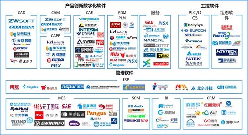 廣東工業軟件與服務企業名錄 聚焦互聯軟件服務領域